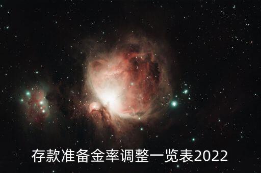 存款準備金率調整一覽表2022