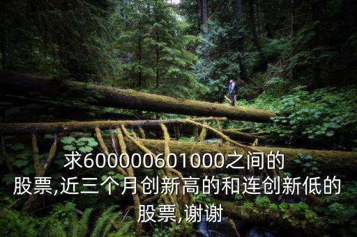 求600000601000之間的 股票,近三個(gè)月創(chuàng)新高的和連創(chuàng)新低的 股票,謝謝