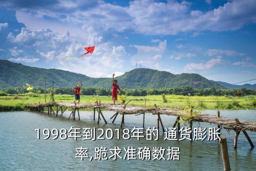 1998年到2018年的 通貨膨脹率,跪求準(zhǔn)確數(shù)據(jù)