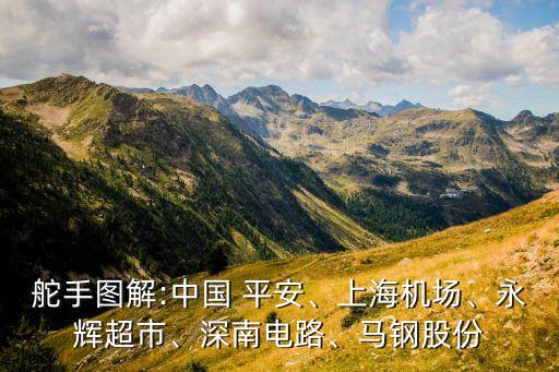 舵手圖解:中國(guó) 平安、上海機(jī)場(chǎng)、永輝超市、深南電路、馬鋼股份