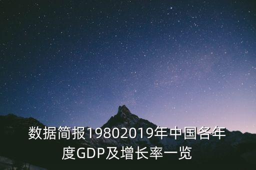 數(shù)據(jù)簡報19802019年中國各年度GDP及增長率一覽