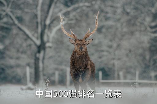 中國500強(qiáng)排名一覽表