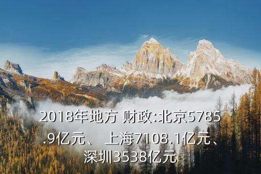 2018年地方 財政:北京5785.9億元、 上海7108.1億元、深圳3538億元